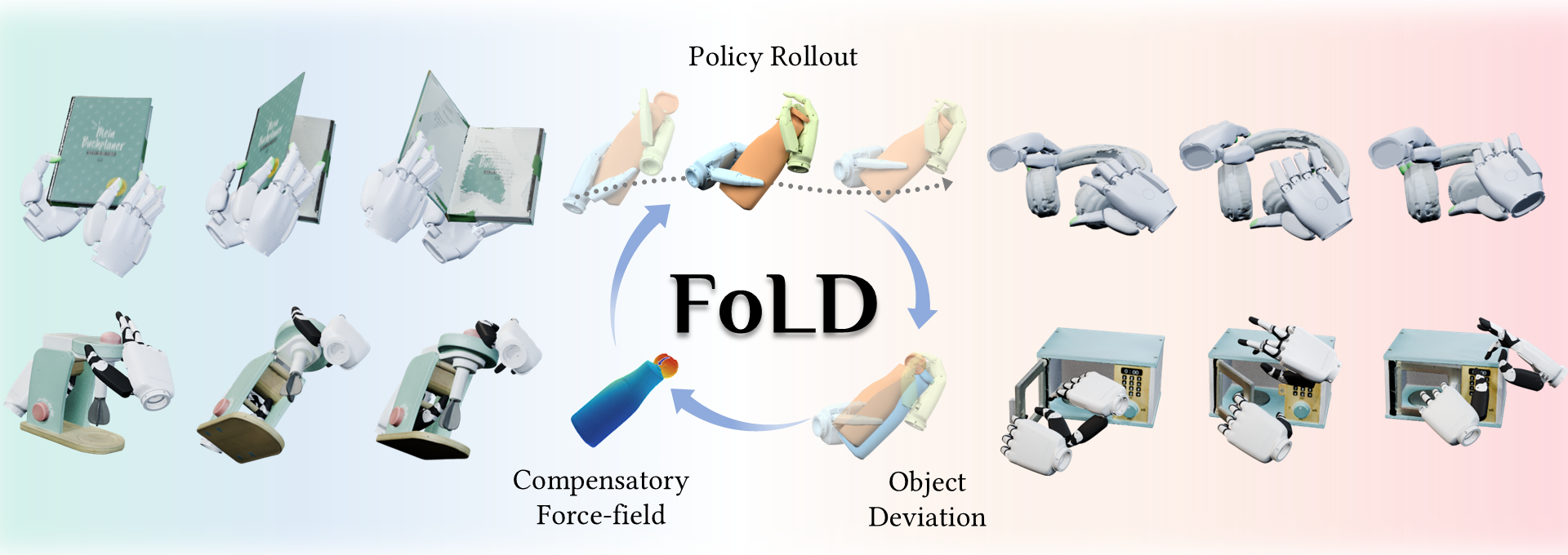 FoLD overview showing simulated and real dexterous manipulation